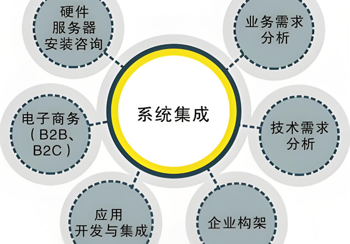 宏软高科系统集成服务与星环科技签订合作 共筑数智化转型新生态